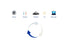 Five icons representing stress, climate, pollution, UV, and blue light with a central circular arrow on a white background.